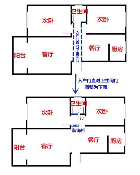 大門對廁所門